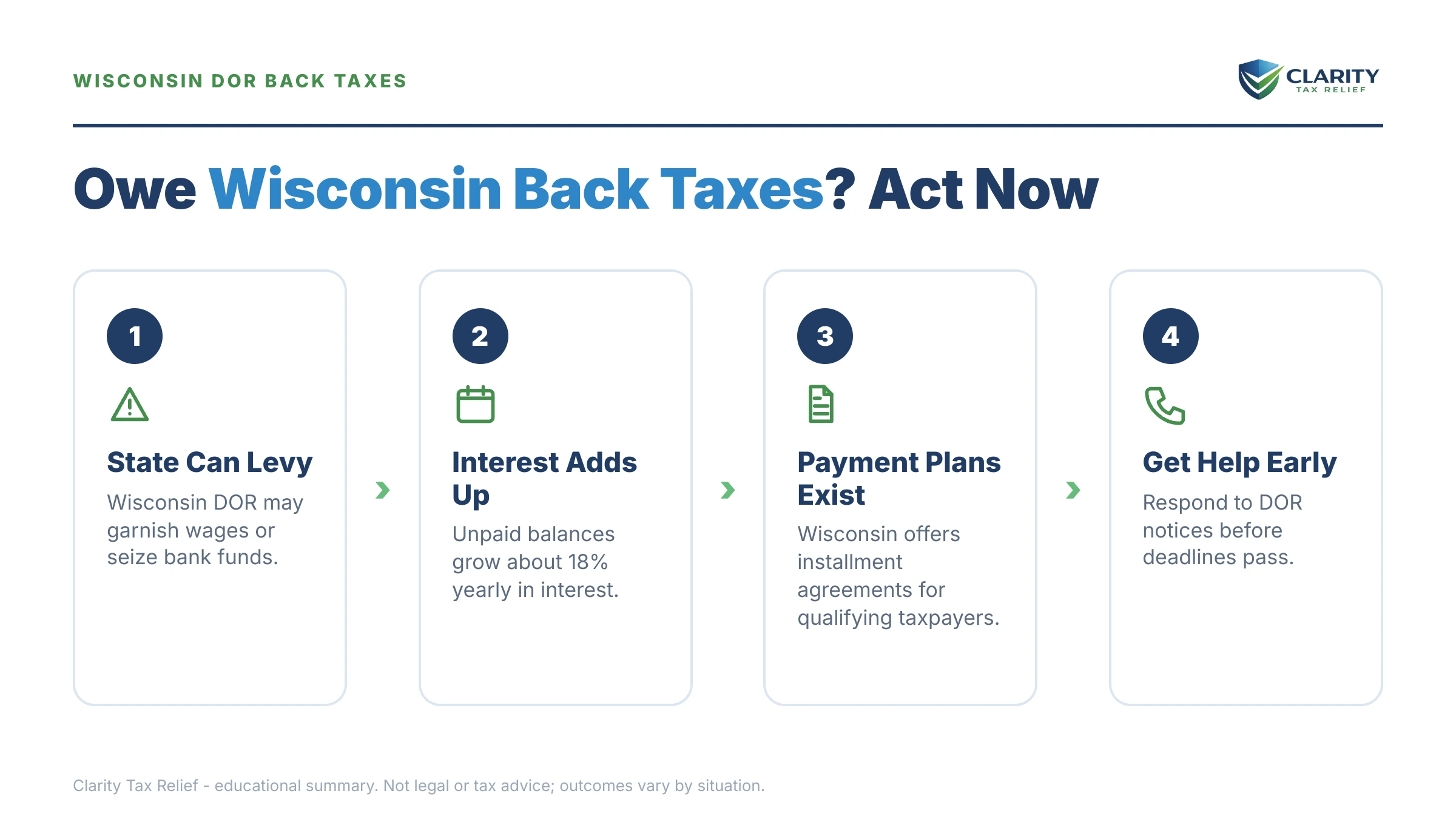 Infographic: key facts and deadlines for the IRS IRS notice.